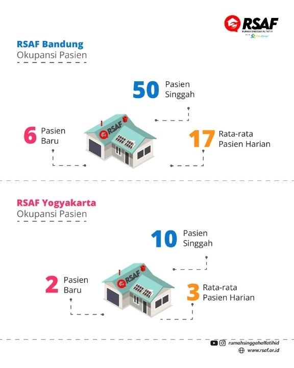 Kesimpulan Campuran 5050 bisa dijadikan solusi jalan tengah jika sedang ingin berhemat. Namun, jika memperhitungkan kepraktisan di SPBU serta menjaga performa tarikan dan kebersihan ruang bakar Xp
